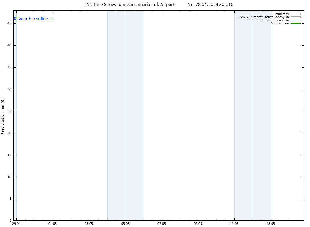 Srážky GEFS TS So 11.05.2024 20 UTC