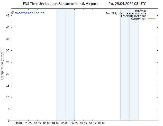 Srážky GEFS TS Ne 12.05.2024 03 UTC