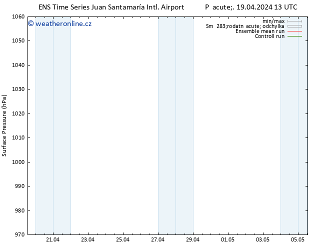 Atmosférický tlak GEFS TS Pá 26.04.2024 13 UTC
