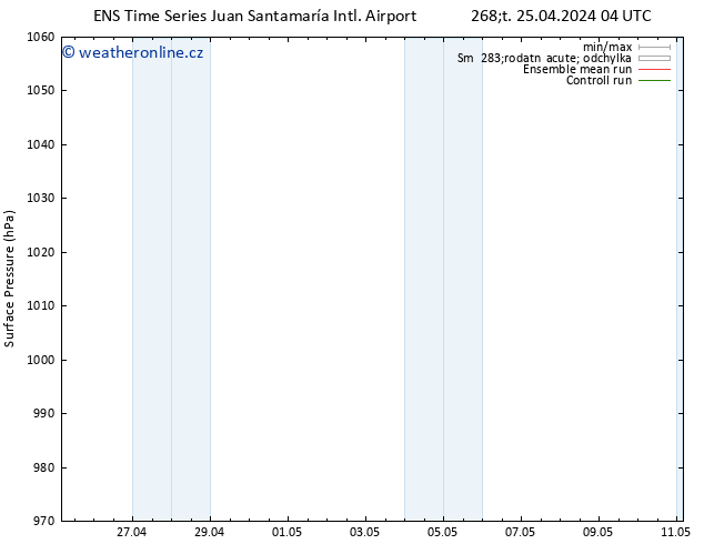 Atmosférický tlak GEFS TS St 01.05.2024 04 UTC