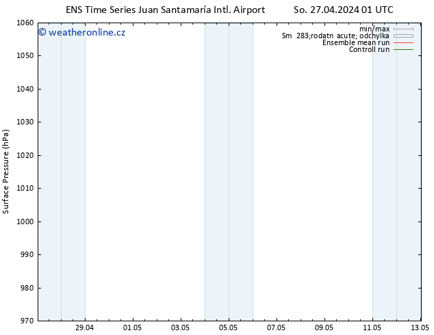 Atmosférický tlak GEFS TS Ne 28.04.2024 19 UTC