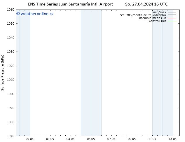 Atmosférický tlak GEFS TS Ne 28.04.2024 16 UTC