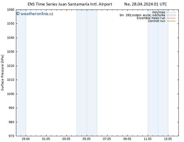 Atmosférický tlak GEFS TS Ne 28.04.2024 07 UTC