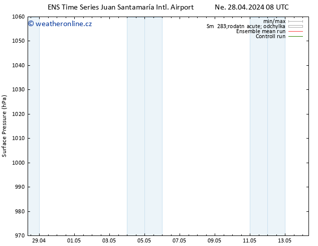 Atmosférický tlak GEFS TS So 04.05.2024 14 UTC