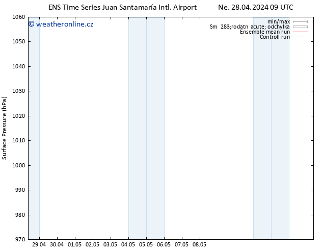 Atmosférický tlak GEFS TS So 04.05.2024 09 UTC