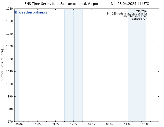 Atmosférický tlak GEFS TS Čt 02.05.2024 17 UTC