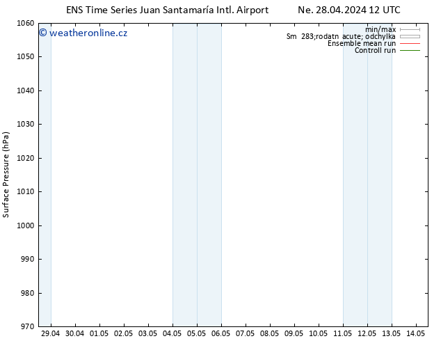 Atmosférický tlak GEFS TS Po 29.04.2024 12 UTC