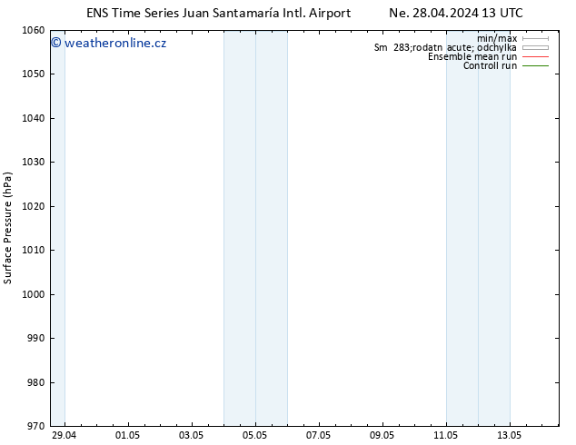 Atmosférický tlak GEFS TS Čt 02.05.2024 13 UTC