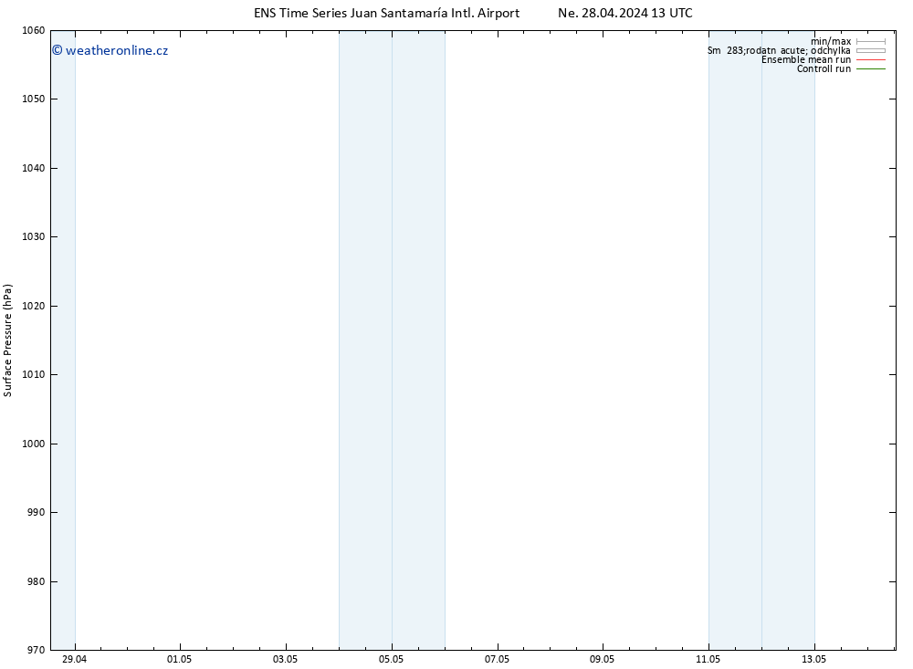 Atmosférický tlak GEFS TS Út 30.04.2024 19 UTC