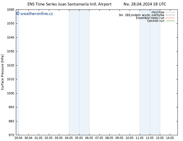 Atmosférický tlak GEFS TS St 08.05.2024 18 UTC