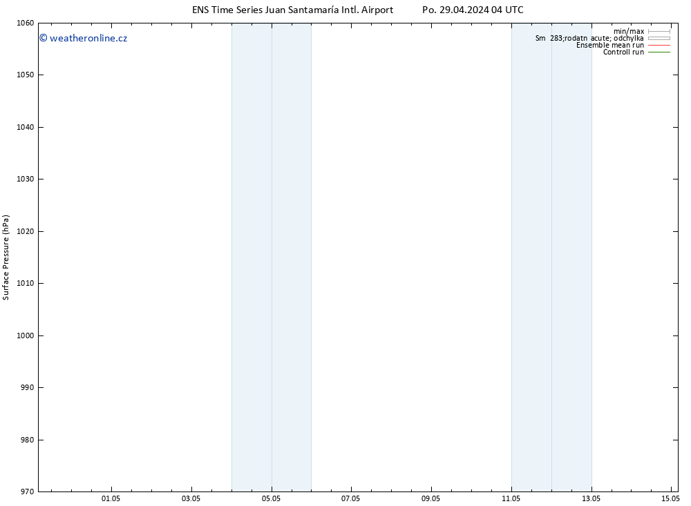 Atmosférický tlak GEFS TS Út 07.05.2024 04 UTC