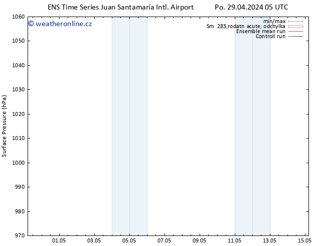 Atmosférický tlak GEFS TS St 01.05.2024 17 UTC