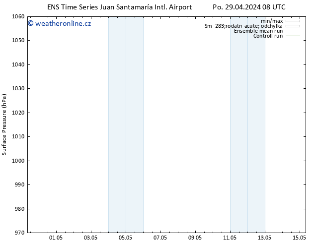 Atmosférický tlak GEFS TS Ne 05.05.2024 08 UTC