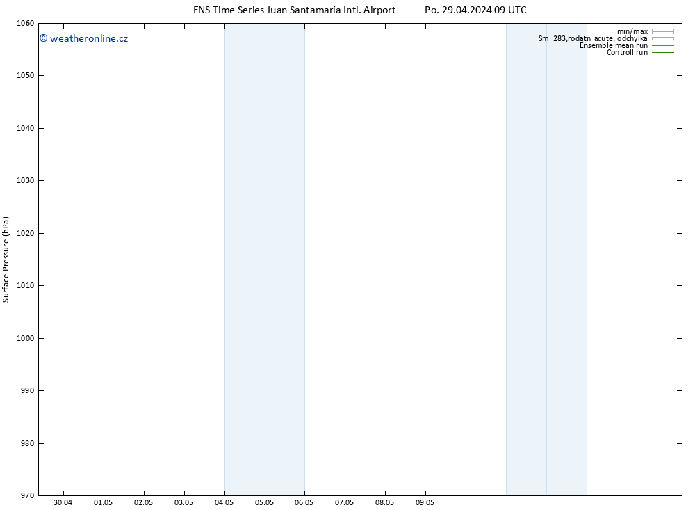 Atmosférický tlak GEFS TS Čt 02.05.2024 15 UTC