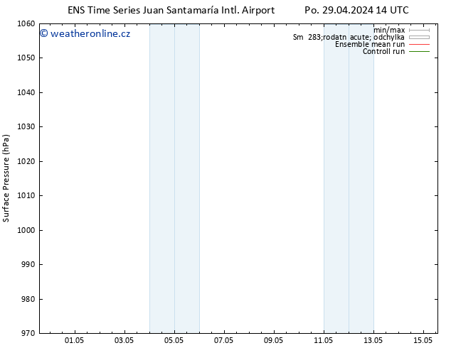 Atmosférický tlak GEFS TS St 01.05.2024 02 UTC