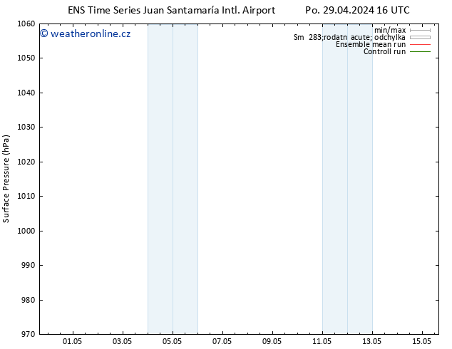 Atmosférický tlak GEFS TS Út 07.05.2024 04 UTC