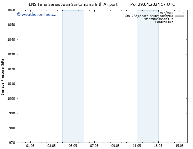 Atmosférický tlak GEFS TS Po 29.04.2024 17 UTC