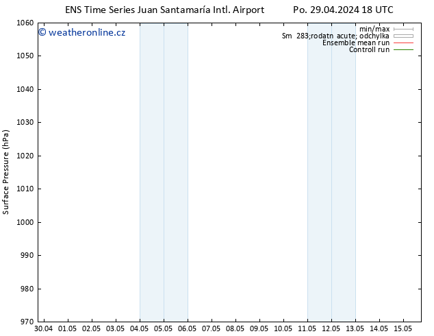 Atmosférický tlak GEFS TS Po 29.04.2024 18 UTC