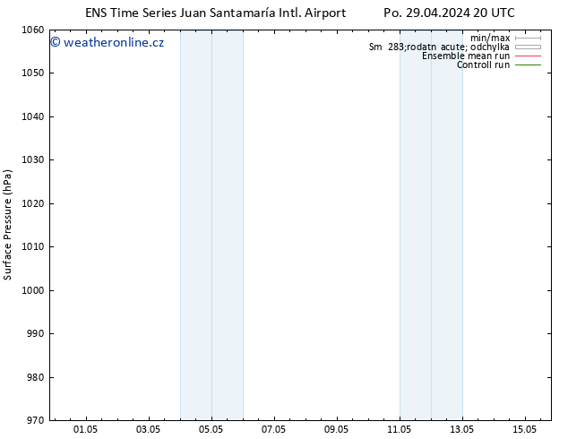 Atmosférický tlak GEFS TS Po 29.04.2024 20 UTC