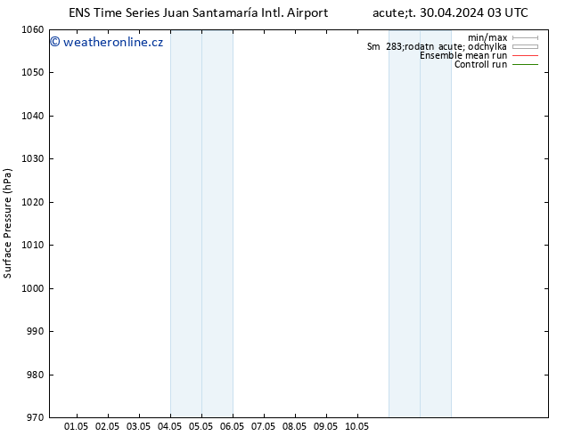 Atmosférický tlak GEFS TS St 01.05.2024 21 UTC