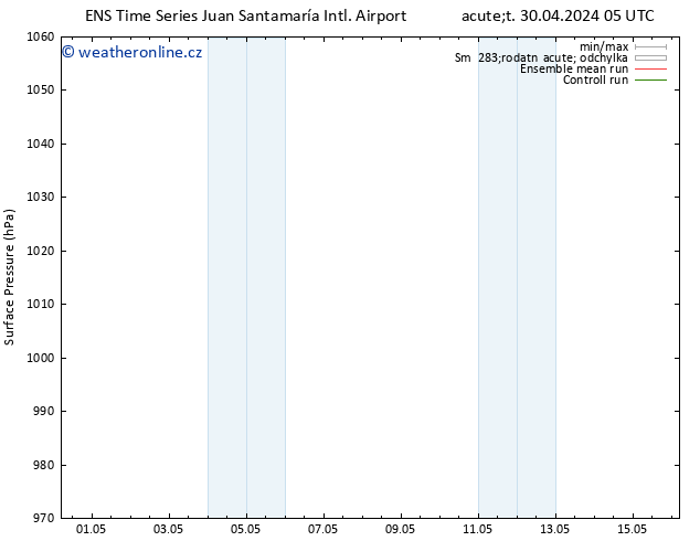 Atmosférický tlak GEFS TS Pá 03.05.2024 11 UTC