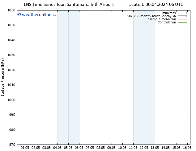Atmosférický tlak GEFS TS Út 30.04.2024 12 UTC