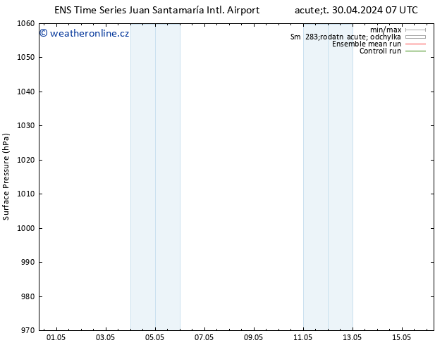 Atmosférický tlak GEFS TS Po 13.05.2024 07 UTC