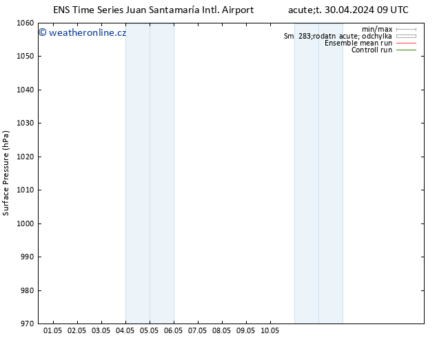 Atmosférický tlak GEFS TS Čt 02.05.2024 21 UTC