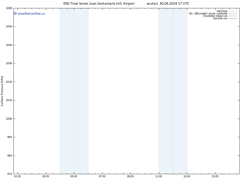 Atmosférický tlak GEFS TS Čt 16.05.2024 17 UTC