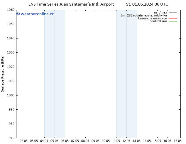 Atmosférický tlak GEFS TS Út 07.05.2024 12 UTC