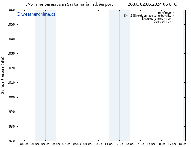 Atmosférický tlak GEFS TS Čt 02.05.2024 12 UTC