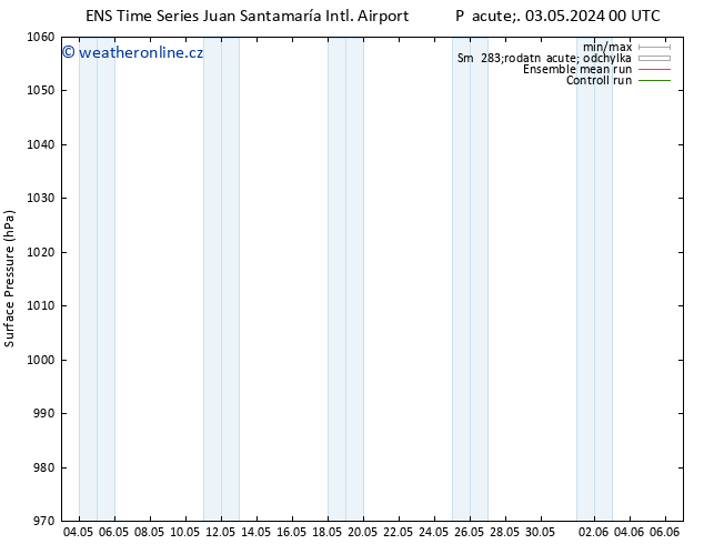 Atmosférický tlak GEFS TS Pá 03.05.2024 18 UTC