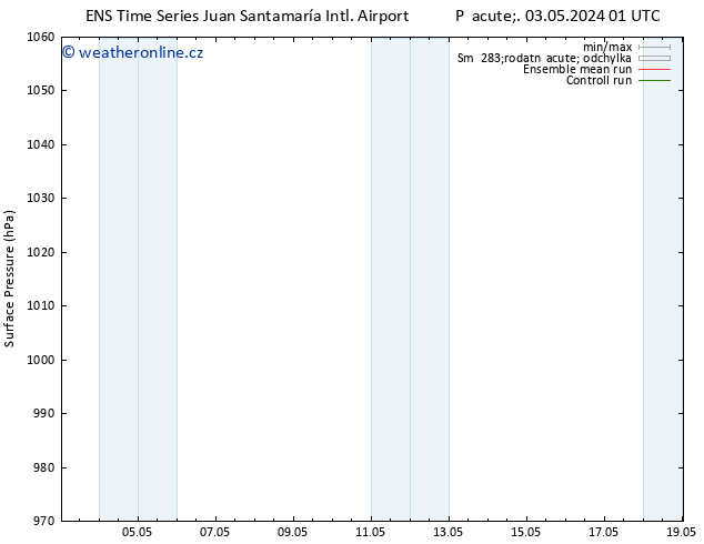 Atmosférický tlak GEFS TS Pá 03.05.2024 19 UTC