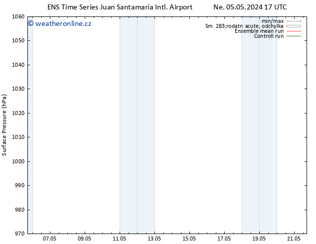 Atmosférický tlak GEFS TS Ne 05.05.2024 17 UTC