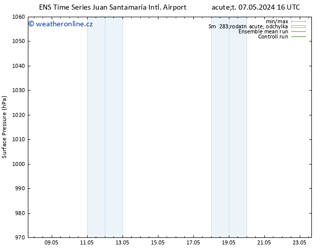 Atmosférický tlak GEFS TS St 15.05.2024 04 UTC