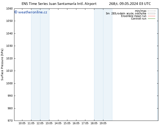 Atmosférický tlak GEFS TS So 11.05.2024 15 UTC