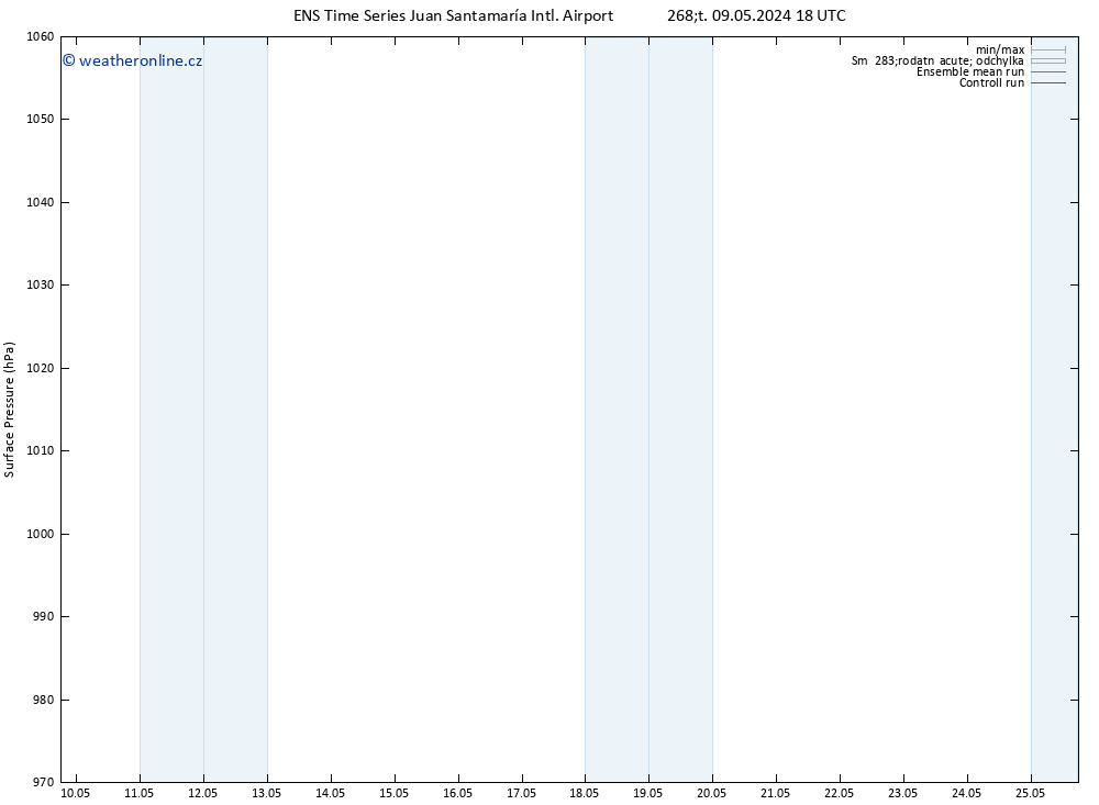 Atmosférický tlak GEFS TS Ne 12.05.2024 06 UTC