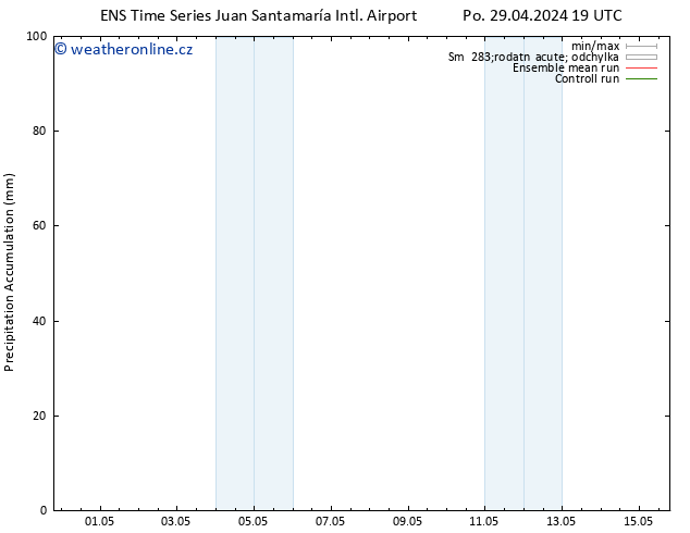 Precipitation accum. GEFS TS So 04.05.2024 19 UTC