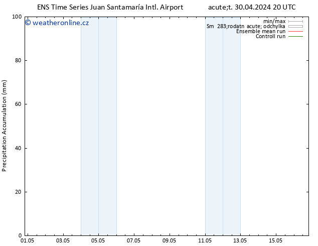 Precipitation accum. GEFS TS Pá 03.05.2024 08 UTC