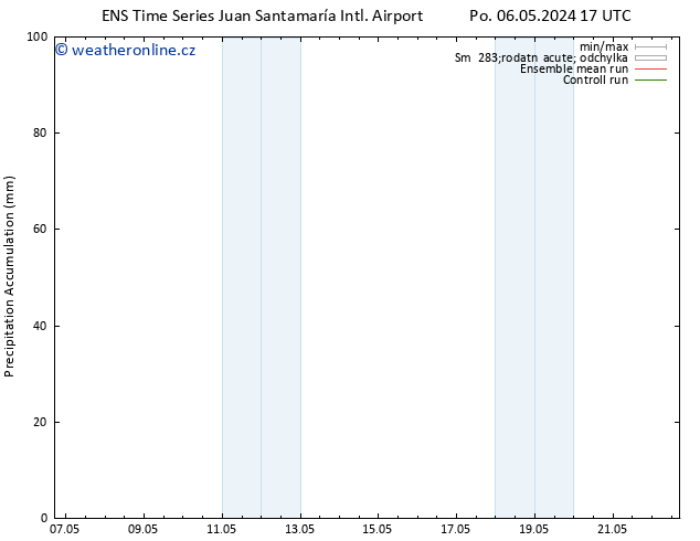 Precipitation accum. GEFS TS Po 06.05.2024 23 UTC