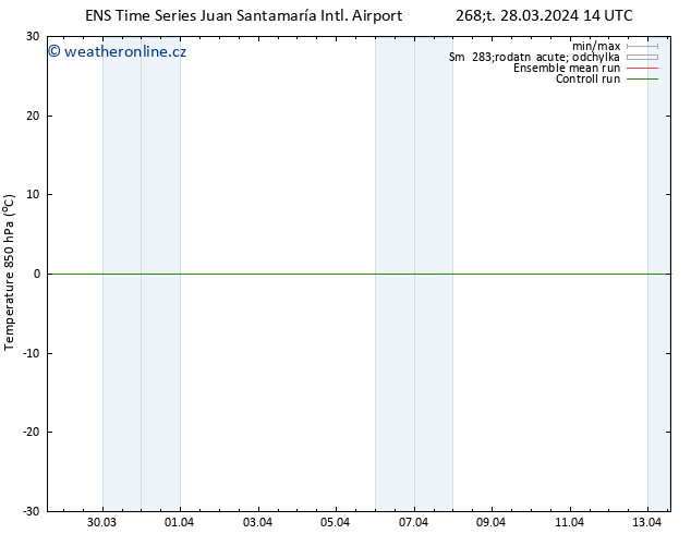 Temp. 850 hPa GEFS TS So 06.04.2024 02 UTC