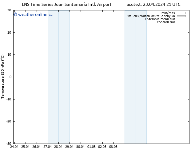 Temp. 850 hPa GEFS TS Pá 26.04.2024 09 UTC