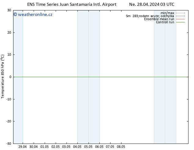 Temp. 850 hPa GEFS TS Út 30.04.2024 21 UTC