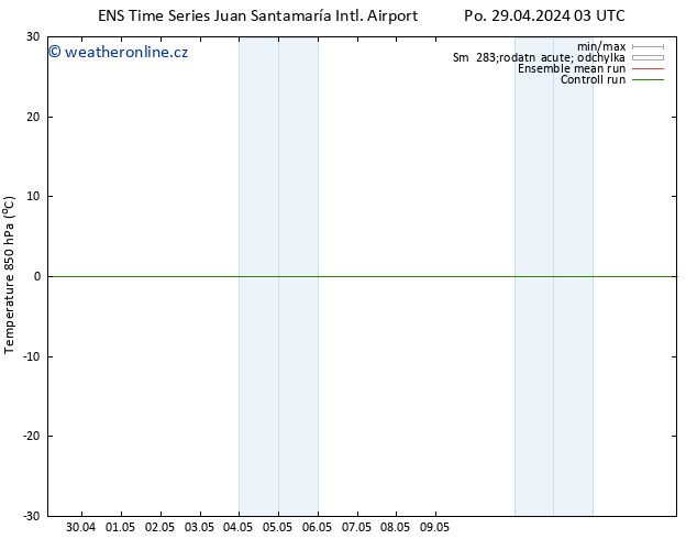 Temp. 850 hPa GEFS TS Čt 09.05.2024 03 UTC