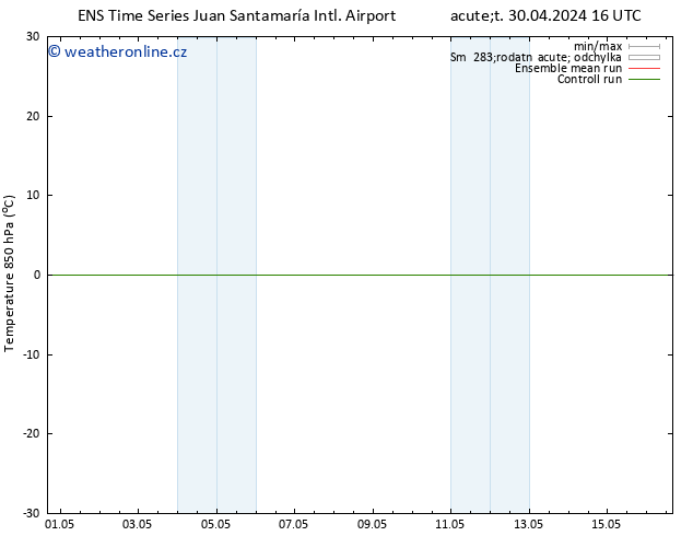 Temp. 850 hPa GEFS TS Pá 03.05.2024 04 UTC