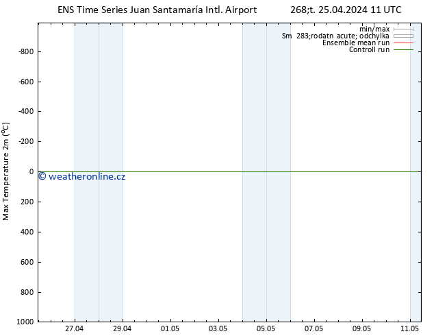 Nejvyšší teplota (2m) GEFS TS Pá 26.04.2024 05 UTC