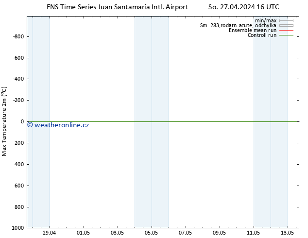 Nejvyšší teplota (2m) GEFS TS Ne 28.04.2024 10 UTC