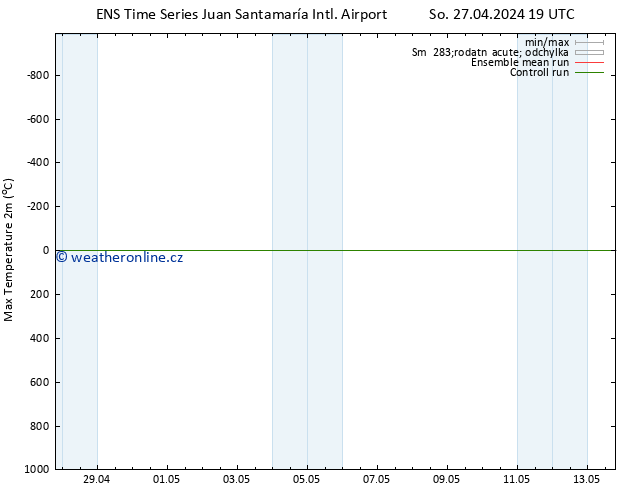 Nejvyšší teplota (2m) GEFS TS So 27.04.2024 19 UTC