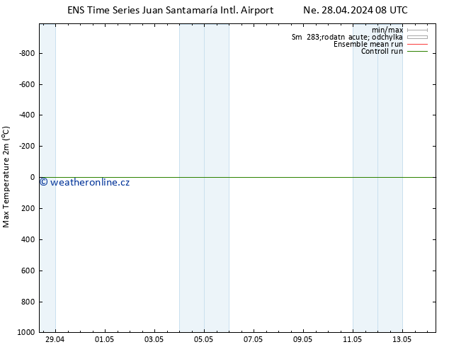 Nejvyšší teplota (2m) GEFS TS Po 29.04.2024 02 UTC