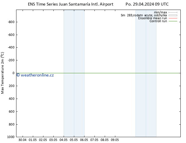 Nejvyšší teplota (2m) GEFS TS Ne 05.05.2024 15 UTC